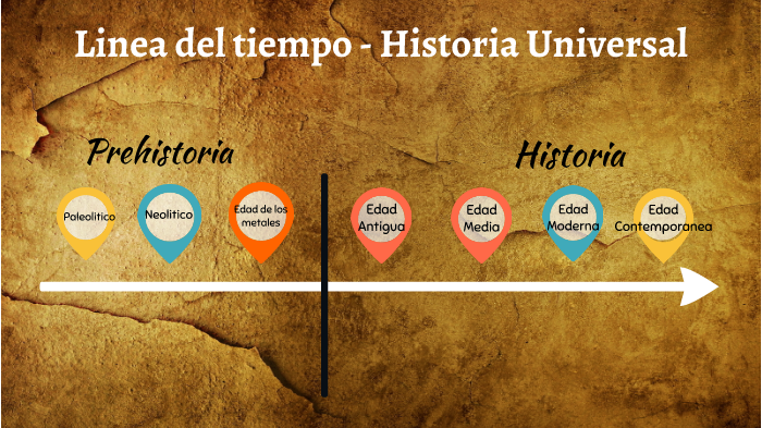 Linea De Tiempo Historia Universal Reverasite - vrogue.co