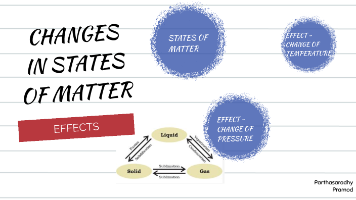 Changes In States Of Matter By Holiday Homework On Prezi   7xfzmtwg6dopecrir3ofsbzau36jc3sachvcdoaizecfr3dnitcq 3 0 