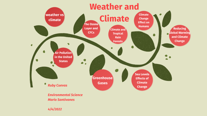 Weather and Climate /proyect by Ruby Cuevas Estrella on Prezi
