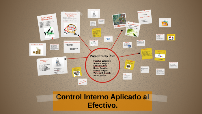 Control Interno aplicado al Efectivo. by Facelys Calderón Quezada on Prezi