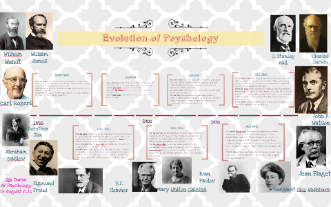 Evolution Of Psychology by Aja Duran on Prezi