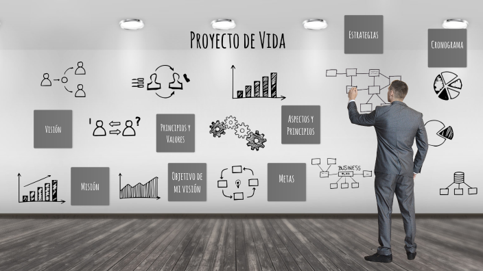 Proyecto de Vida by Bryan Antony Pajarito Joge on Prezi