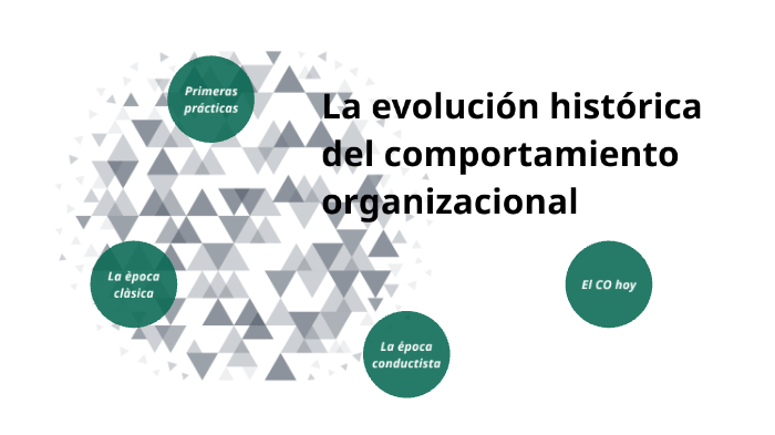 La Evolución Histórica Del Comportamiento Organizacional By Paola