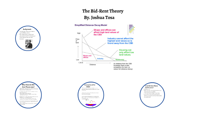 land rent theory