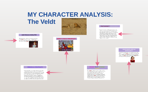 MY CHARACTER ANALYSIS by Elijah Cornejo on Prezi