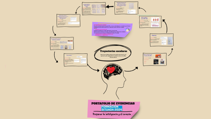 PORTAFOLIO DE EVIDENCIAS by Azul Rey on Prezi