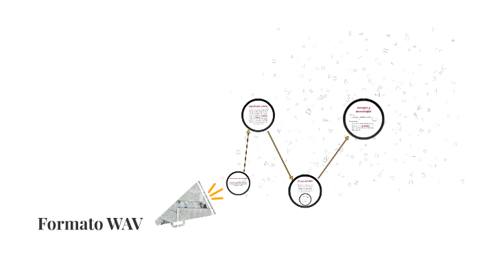Formato WAV by Eduardo Gutierrez on Prezi