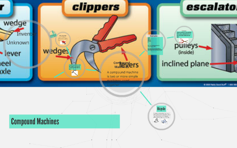 Compound Machines Dalep Midnightpig Co - roblox early math quiz quizizz