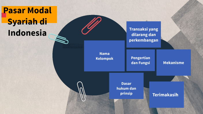 Pasar Modal Syariah Di Indonesia By Lilis Arviani On Prezi