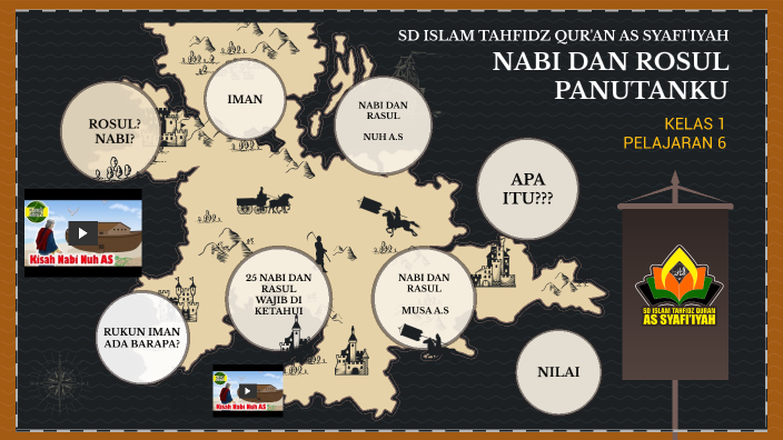 Nabi Dan Rasul Panutanku Kelas 1 By Nanang Setya On Prezi