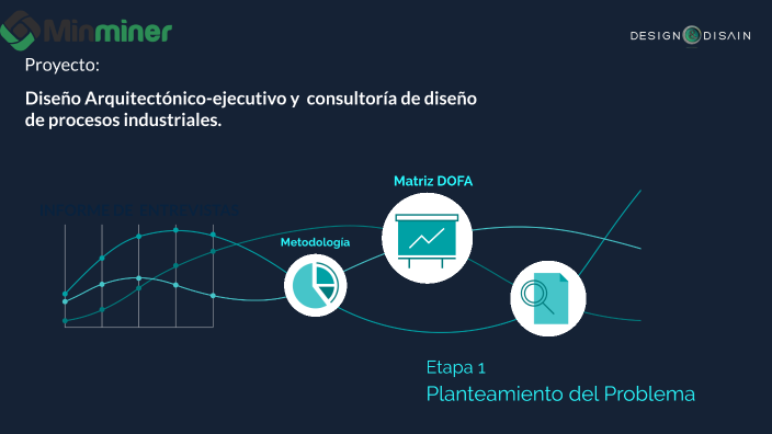 2021 PLANTEAMIENTO DEL PROBLEMA by DESIGN Y DISAIN on Prezi