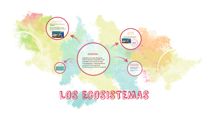 LOS ECOSISTEMAS by Alejandra Sabariz on Prezi