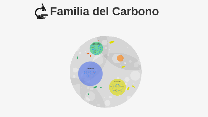 Familia del Carbono by Daniel Herrera on Prezi
