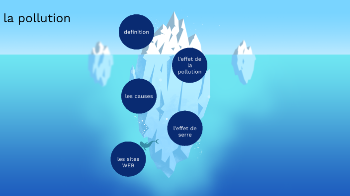 la pollution by saad laagabi on Prezi