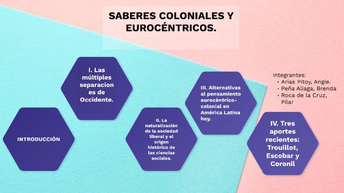 Saberes coloniales y eurocéntricos by Angie Arias on Prezi