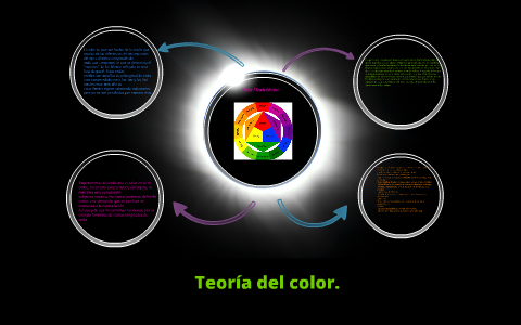 Teoria del color by saskya Ocampo Arredondo on Prezi