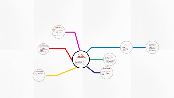 Mapa Conceptual De Psicologia Evolutiva Ajore 3721