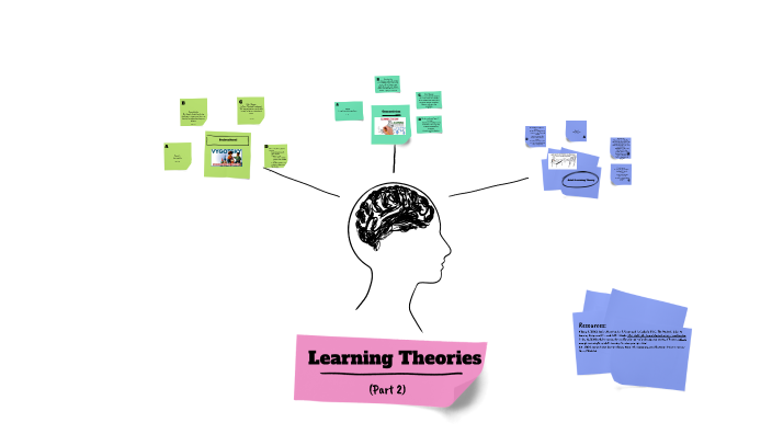 Learning Theories Part 2 by Breanna Cavacas on Prezi