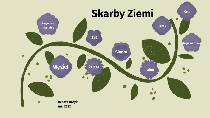 Bogactwa Naturalne Ziemi Dla Dzieci Bogactwa naturalne Ziemi by Karolina Siuta on Prezi