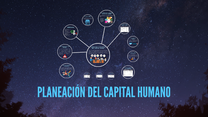 PLANEACIÓN DEL CAPITAL HUMANO by María José González on Prezi