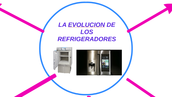 Linea Del Tiempo Sobre La Evolucion De Los Refrigeradores Images