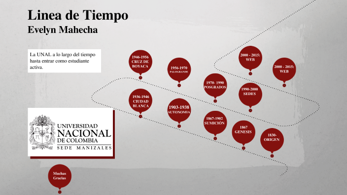 Linea de Tiempo by Evelyn Smith Mahecha Perales on Prezi