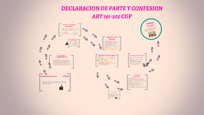 DECLARACION DE PARTE Y CONFESION by luisa saldarriaga on Prezi