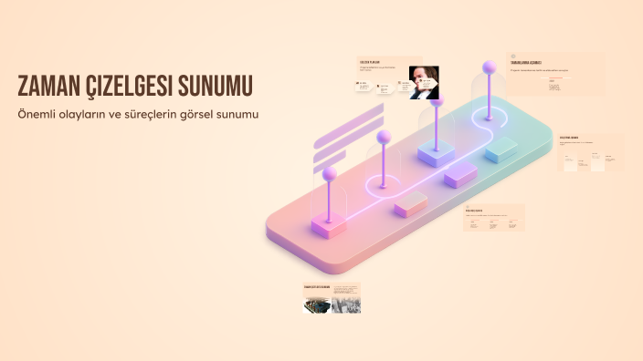 Zaman Çizelgesi Sunumu by Onur Şen on Prezi