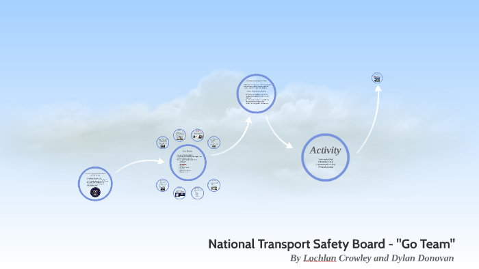 National Transport Safety Board - Investigation Process By Lochlan ...