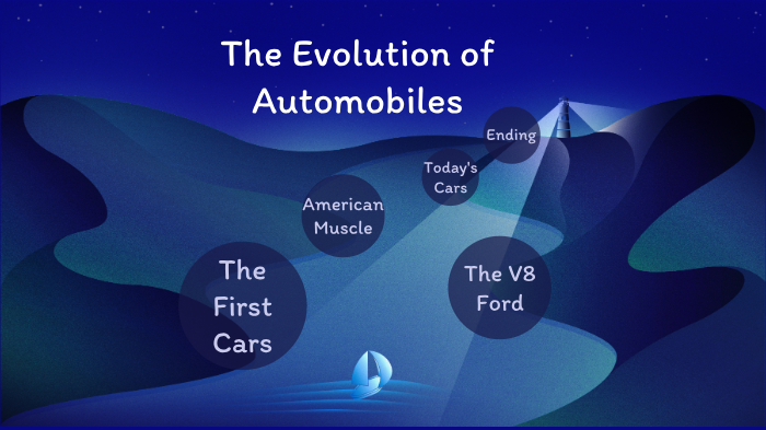 Evolution of Cars by christian estes on Prezi