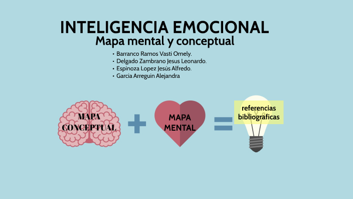 Inteligencia Emocional by Jesus Leonardo Delgado Zambrano on Prezi Next