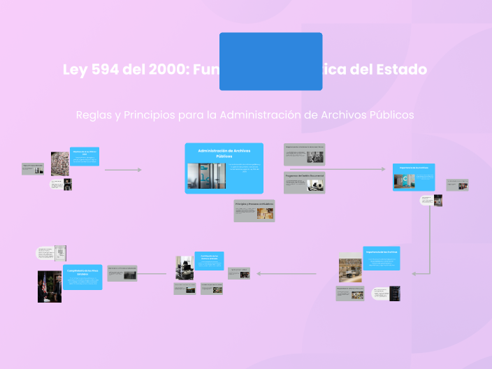 Ley 594 Del 2000: Función Archivística Del Estado By Maria Camila Ruiz ...