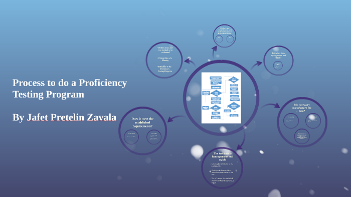 Process to do a Proficiency Testing Program by on Prezi