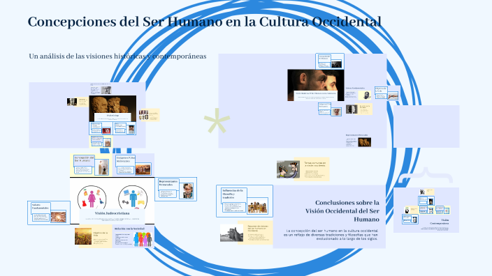 Concepciones del Ser Humano en la Cultura Occidental by MADELINE ...