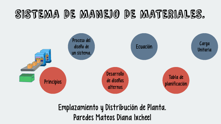 Sistema De Mantenimiento Y Manejo De Materiales