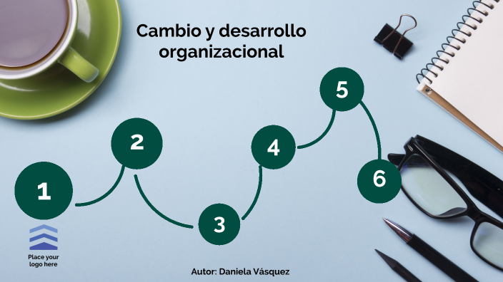 Cambio Y Desarrollo Organizacional By Daniela Vásquez