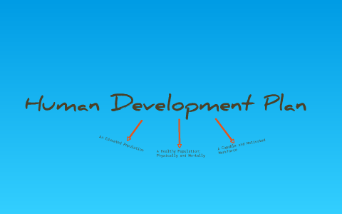 Human Development Future of Qatar in 2030. by Umema Khan on Prezi