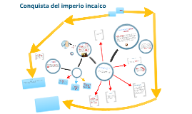 Copy of Conquista del imperio incaico