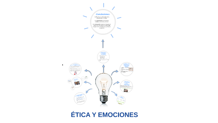 Ética Y Emociones By Inma Sánchez On Prezi 6316