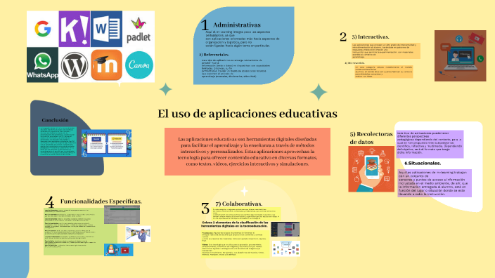 by Daniela Rodriguez on Prezi
