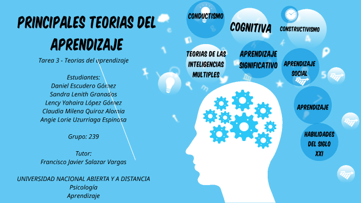 Tare 3 – Teorias Del Aprendizaje – Cognitiva, Conductual Y Aprendizaje ...