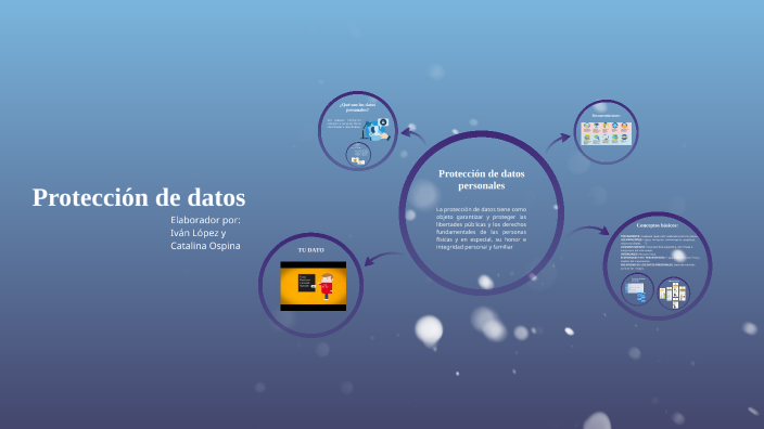 Protección de datos by Catalina Ospina on Prezi