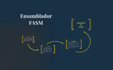 Fasm основное руководство