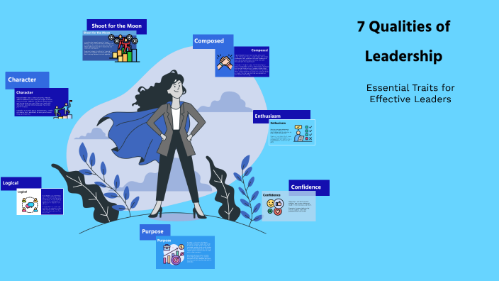 7 Qualities of Leadership by Sophia Kesselman Pedersen on Prezi