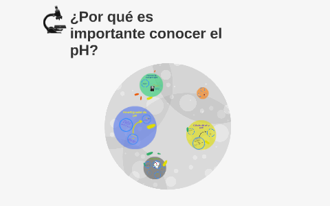 ¿Por qué es importante conocer el pH? by Diego Chavez on Prezi