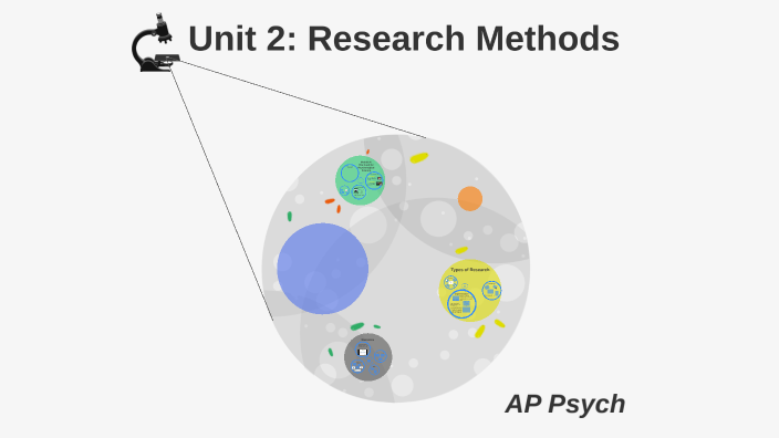 2023 Unit 2: Research Methods By Andrea Wilson On Prezi