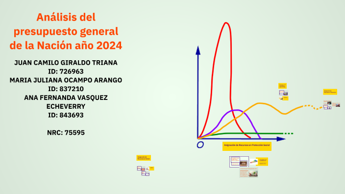Análisis del presupuesto general de la Nación año 2024 by ANA FERNANDA ...