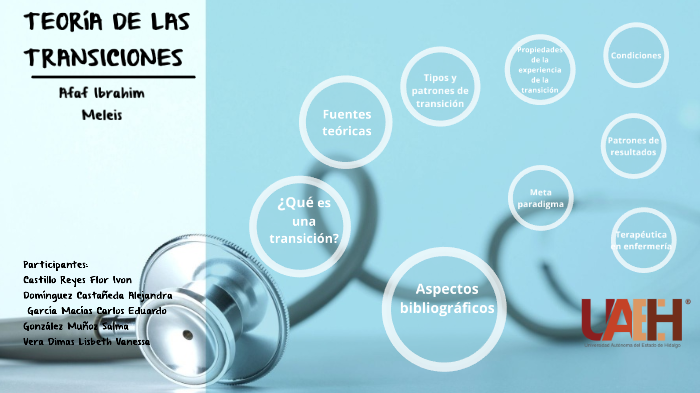 Teoría Meleis by Salma Gonzalez M on Prezi