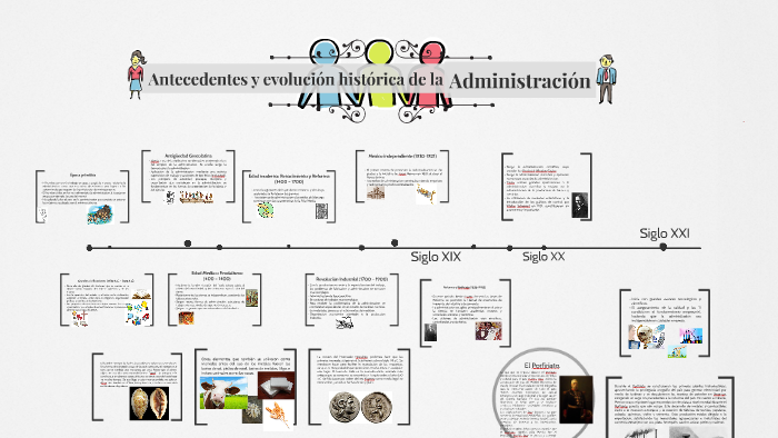 Antecedentes y evolución histórica de la Administración