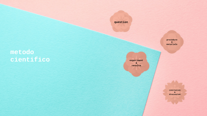 Método científico by Maria jose Velazquez on Prezi